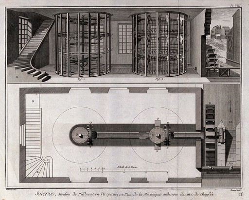 Textiles: water-powered equipment used for silk spinning. Engraving by R. Benard after L.-J. Goussier.