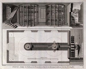 view Textiles: water-powered equipment used for silk spinning. Engraving by R. Benard after L.-J. Goussier.