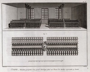 view Textiles: an array of water-powered equipment used for silk spinning, perspective (top), and plan (below). Engraving by R. Benard after L.-J. Goussier.