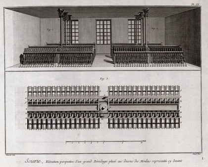 Textiles: an array of water-powered equipment used for silk spinning, perspective (top), and plan (below). Engraving by R. Benard after L.-J. Goussier.