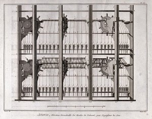 view Textiles: water-powered equipment used for silk spinning. Engraving by R. Benard after L.-J. Goussier.