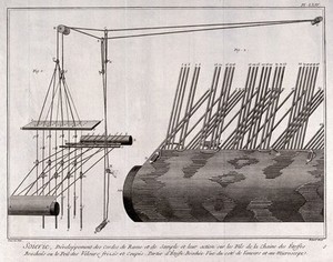 view Textiles: details of equipment used for silk weaving. Engraving by R. Benard after L.-J. Goussier.