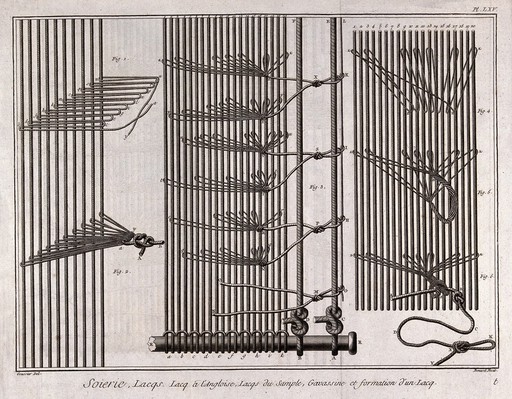Textiles: water-powered equipment used for silk spinning. Engraving by R. Benard after L.-J. Goussier.