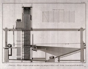 view Textiles: water-powered equipment used for silk spinning. Engraving by R. Benard after L.-J. Goussier.