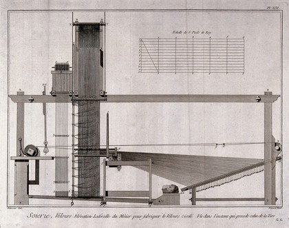 Textiles: water-powered equipment used for silk spinning. Engraving by R. Benard after L.-J. Goussier.