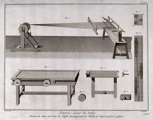 view Textiles: equipment used for silk spinning. Engraving by R. Benard after L.-J. Goussier.