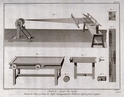 Textiles: equipment used for silk spinning. Engraving by R. Benard after L.-J. Goussier.