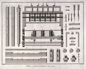 view Textiles: details of equipment for ribbon weaving. Engraving by R. Benard after J.-R. Lucotte.