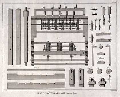 Textiles: details of equipment for ribbon weaving. Engraving by R. Benard after J.-R. Lucotte.