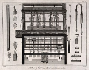 view Textiles: details of a loom used for ribbon weaving. Engraving by R. Benard after J.-M. Lucotte.