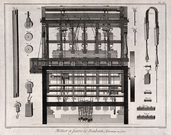 Textiles: details of a loom used for ribbon weaving. Engraving by R. Benard after J.-M. Lucotte.