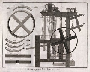 view Textiles: a loom used for ribbon weaving, side elevation. Engraving by R. Benard after J.-M. Lucotte.