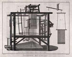 view Textiles: a loom for braid manufacture. Engraving by R. Benard after J.-R. Lucotte.