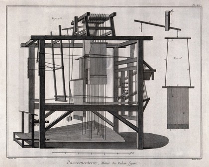 Textiles: a loom for braid manufacture. Engraving by R. Benard after J.-R. Lucotte.