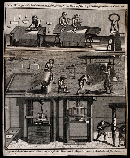 Textiles: three stages in the production of woollen cloth, cutting the nap (top), washing [or sizeing ?] (centre), and pressing (bottom). Engraving, 1750.