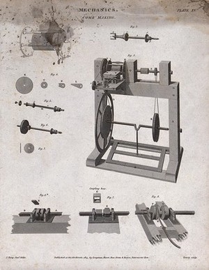 view Machinery used in the making of combs, and details of its components. Engraving by E. Turrell after J. Farey.