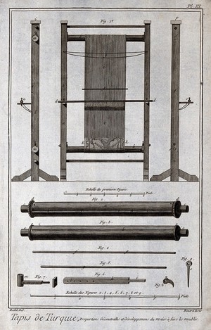 view Textiles: a loom for [stair?] carpet weaving, elevations (top), details (below). Engraving by R. Benard after Radel.