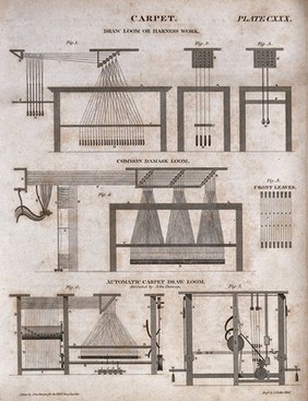 Textiles: types of mechanical carpet loom. Engraving by J. Moffat after J. Duncan.