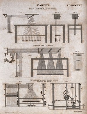 view Textiles: types of mechanical carpet loom. Engraving by J. Moffat after J. Duncan.