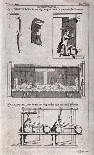 view Textiles: two types of hand loom, and details of the shuttle. Engraving by T. Jefferys.