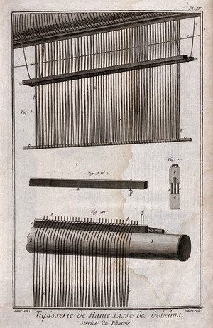 view Textiles: threads on a loom for tapestry weaving. Engraving by R. Benard after Radel.