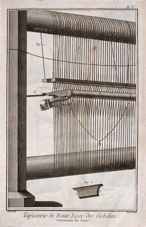 view Textiles: tapestry weaving, the cords of a vertical loom. Engraving by R. Benard after Radel.