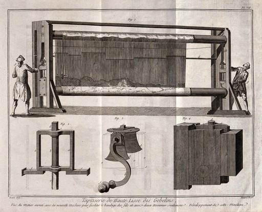 Textiles: tapestry weaving, a loom being raised to working tension (top), details (below). Engraving by R. Benard after Radel.