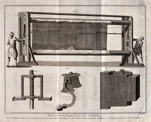 view Textiles: tapestry weaving, a new type of loom being raised to working tension (top), details of the improvements (below). Engraving by R. Benard after Radel.