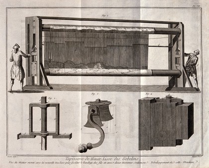 Textiles: tapestry weaving, a new type of loom being raised to working tension (top), details of the improvements (below). Engraving by R. Benard after Radel.