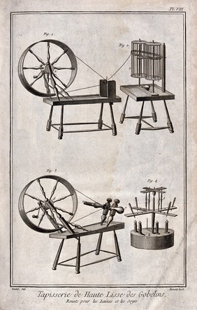 Textiles: two spinning wheels, for wool (top) and silk (below). Engraving by R. Benard after Radel.