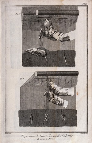 view Textiles: tapestry weaving, two close-up views of hands weaving. Engraving by R. Benard after Radel.