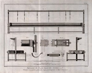 view Textiles: tapestry weaving, a loom in elevation (top), details (below). Engraving by R. Benard after Radel.