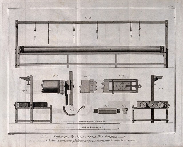 Textiles: tapestry weaving, a loom in elevation (top), details (below). Engraving by R. Benard after Radel.