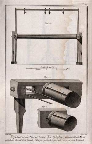 view Textiles: tapestry weaving, parts of a loom (top), details of the tensioning mechanism (below). Engraving by R. Benard after Radel.