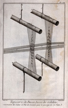 Textiles: tapestry weaving, details of threads. Engraving by R. Benard after Radel.