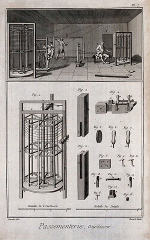 view Textiles: lace making, two rotary warp-cages in use (top), and details (below). Engraving by R. Benard after Lucotte.