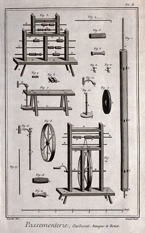 view Textiles: lace making, details of equipment. Engraving by R. Benard after Lucotte.