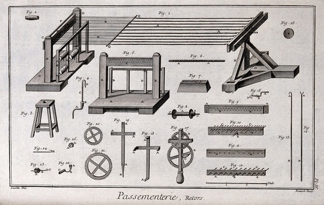 Textiles: lace making, threads stretched across a frame. Engraving by R. Benard after Lucotte.