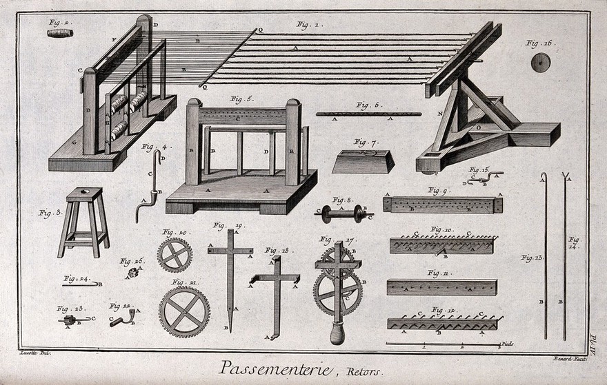 Textiles: lace making, threads stretched across a frame. Engraving by R. Benard after Lucotte.