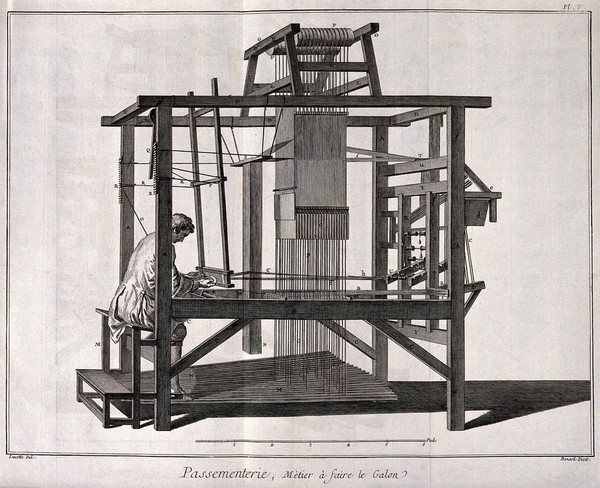 Textiles: lace making, a weaver at a loom. Engraving by R. Benard after Lucotte.