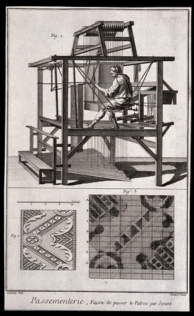 Textiles: lace making, a worker on a swing at the work (above), details of lace (below). Engraving by R. Benard after Lucotte.