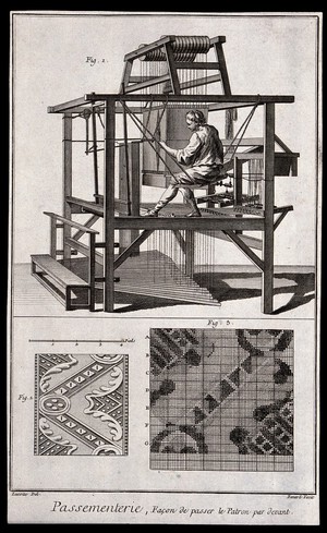 view Textiles: lace making, a worker on a swing at the work (above), details of lace (below). Engraving by R. Benard after Lucotte.