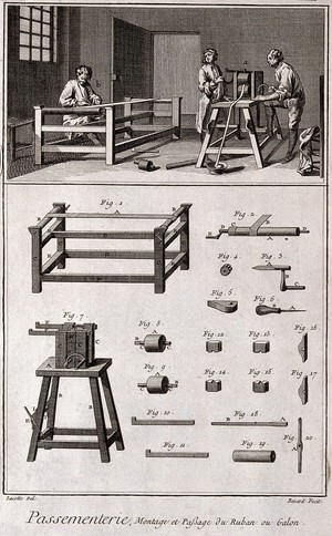 view Textiles: ribbon making, pressing and working at a frame (top), details (below). Engraving by R. Benard after Lucotte.