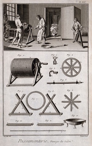 view Textiles: ribbon making, heating the ribbons on drums (top), details of equipment (below). Engraving by R. Benard after Lucotte.