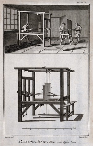 view Textiles: lace making, men weaving (top), and the loom (below). Engraving by R. Benard after Lucotte.