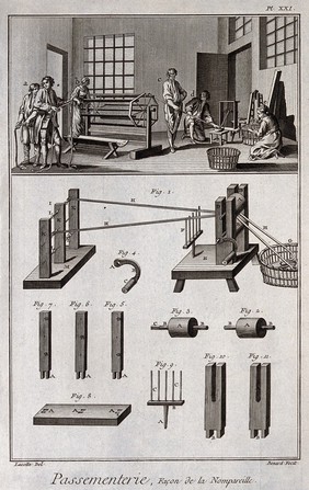 Textiles: ribbon making, ribbon being wound on to a frame (top), and details (below). Engraving by R. Benard after Lucotte.