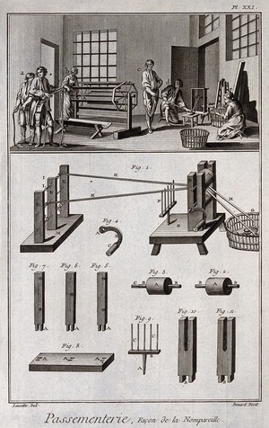 view Textiles: ribbon making, ribbon being wound on to a frame (top), and details (below). Engraving by R. Benard after Lucotte.