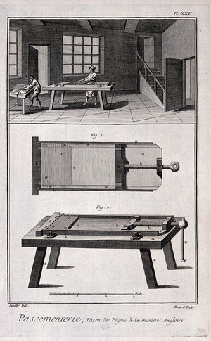 view Textiles: lace making, men working (top), and the frame (below). Engraving by R. Benard after Lucotte.