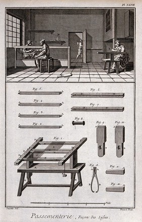 Textiles: lace making, laying out the warp threads (top), and details of the frame and tools (below). Engraving by R. Benard after Lucotte.