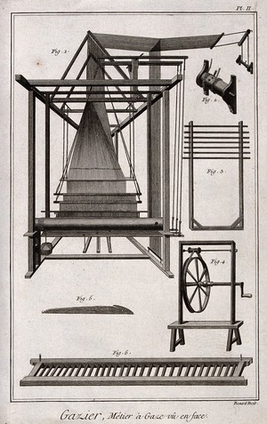 view Textiles: gauze making loom, and details. Engraving by R. Benard.